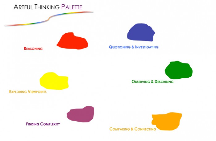 Artful Thinking Palette