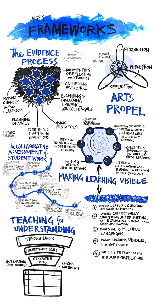 Assessment Framework