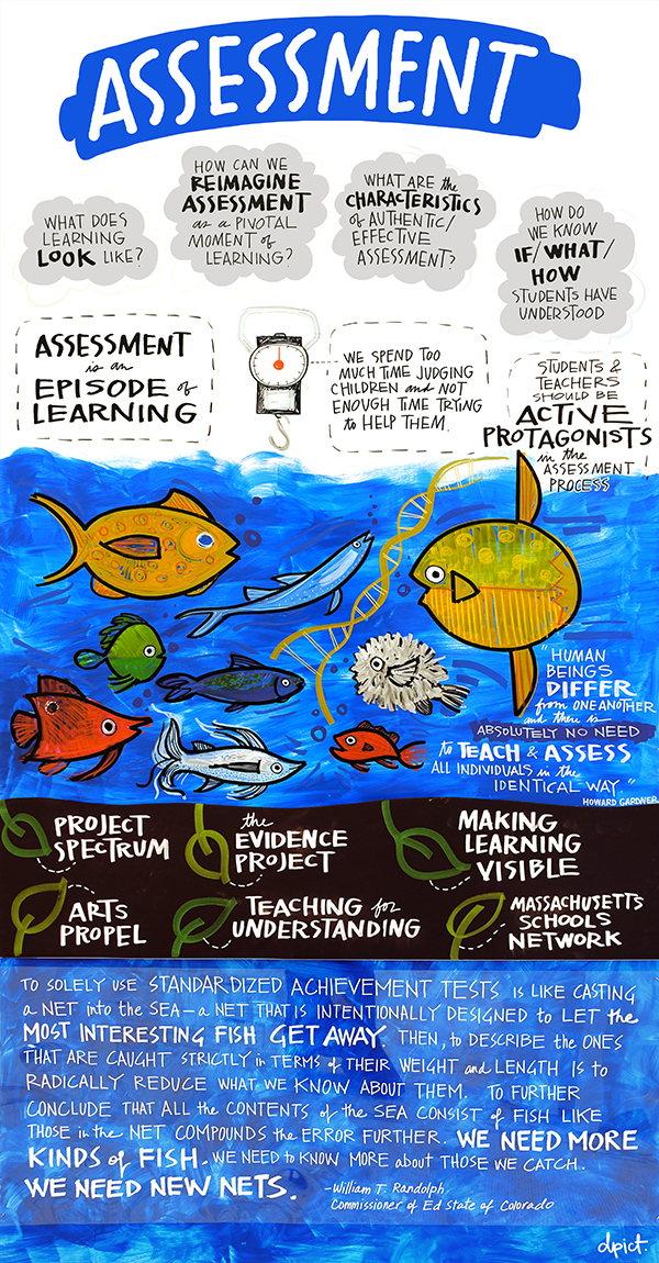 Assessment Main