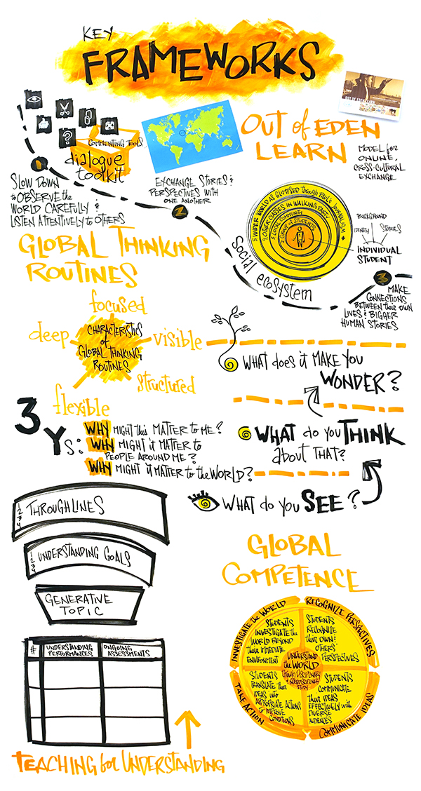 Educating Frameworks