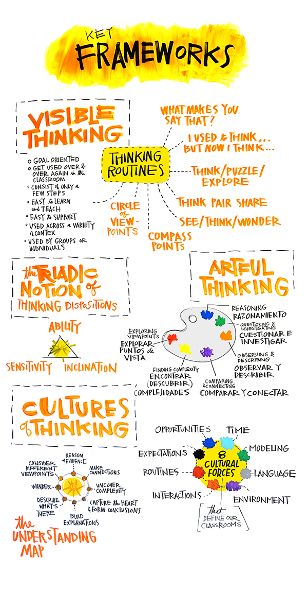 Thinking Frameworks illustration.