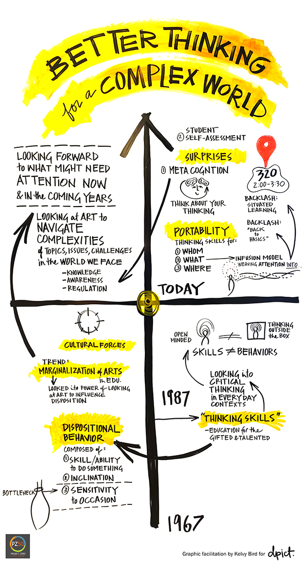Thinking Highlights
