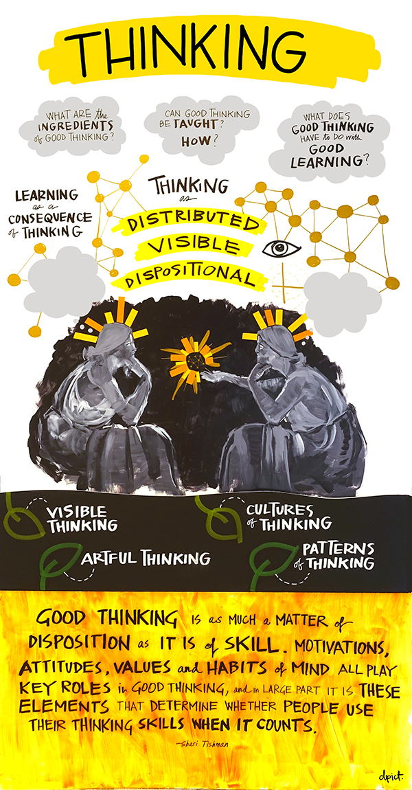 Thinking framework illustration.