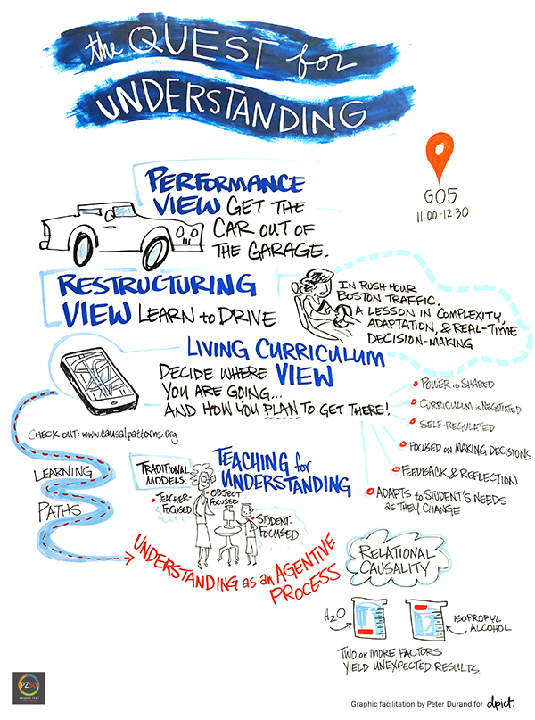 Understanding Highlights illustration.