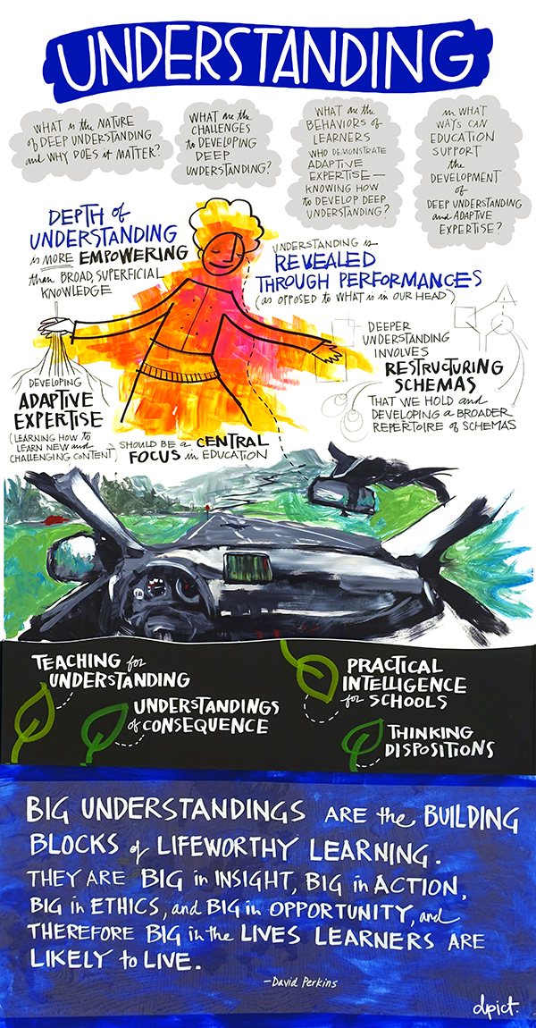 Understanding framework illustration.