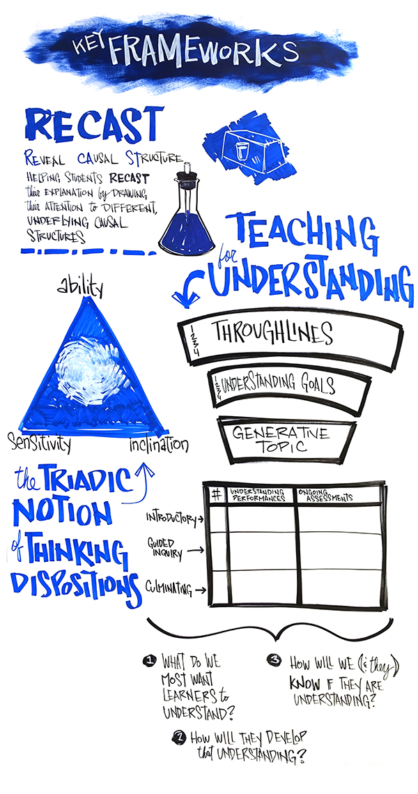 Understanding Framework illustration.