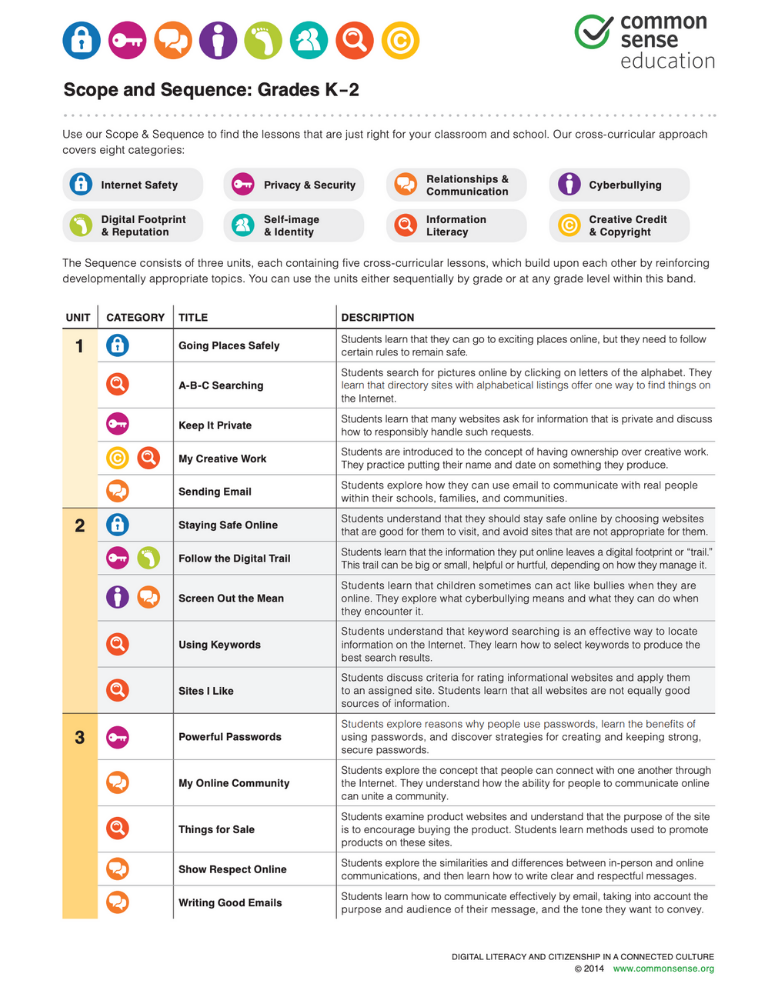 Digital Literacy and Citizenship Curriculum