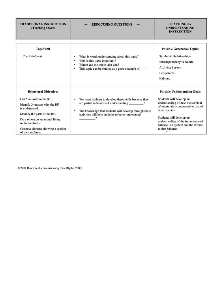 Teaching for Understanding Unit vs. Traditional Unit