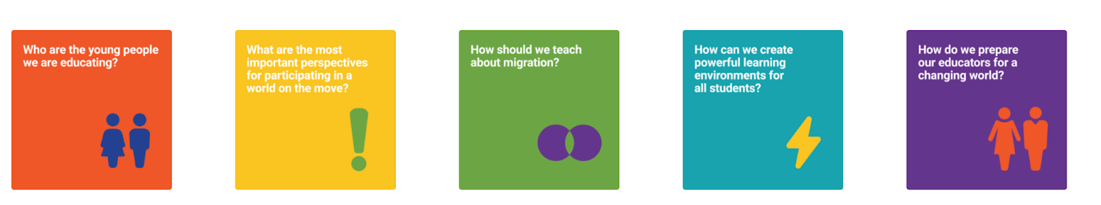 Colorful boxes with questions: Who are the young people we are educating? What are the most important perspectives for participating gin a world on the move? How should we teach about migration? How can we create powerful learning environments for all?