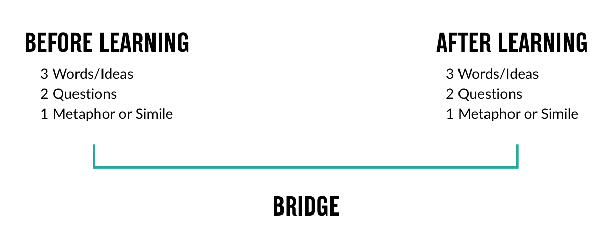 Before learning and after learning