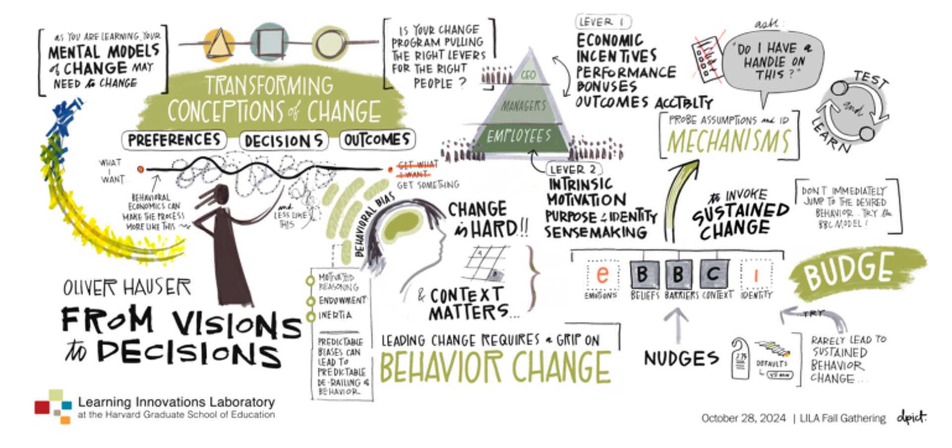 Illustrated brainstorm