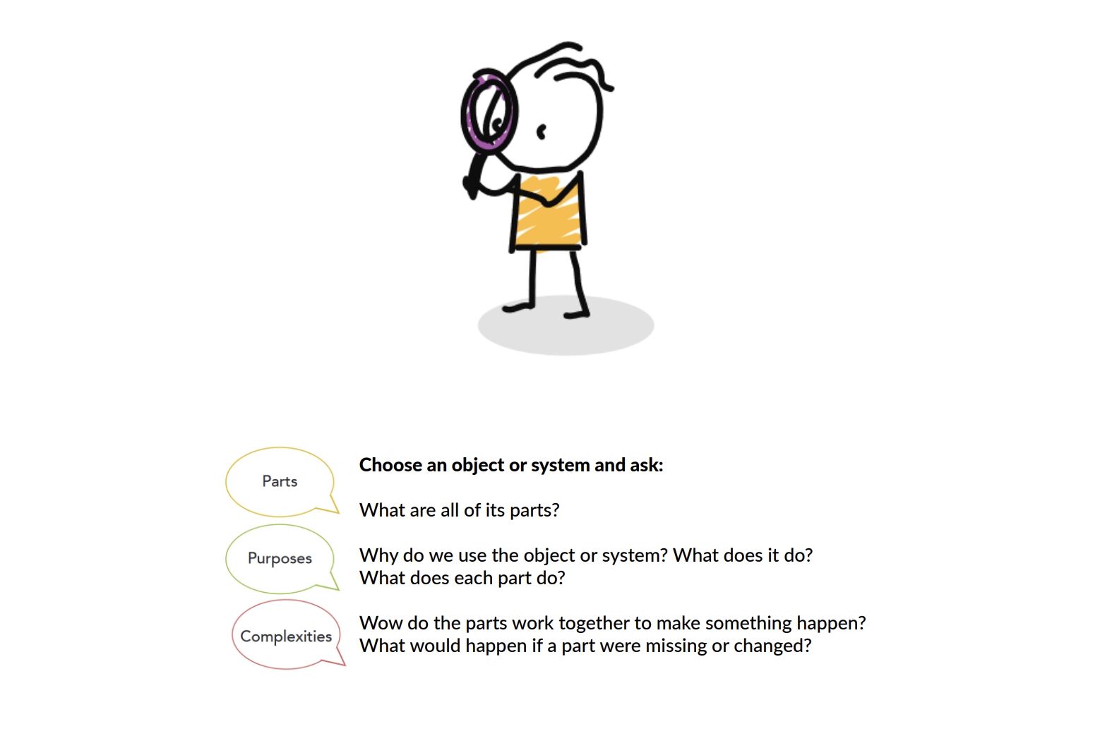 Choose an object or system and ask: What are all of its parts? Why do we use the object or system? What does it do? What does each part do? Wow do the parts work together to make something happen? What would happen if a part were missing or changed?