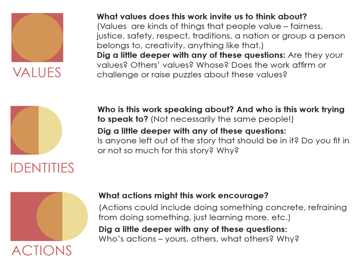 Descriptions of values, identities, and actions