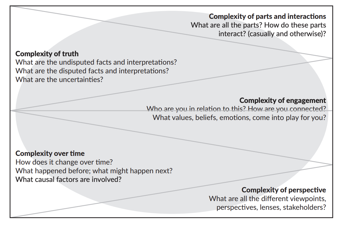 Complexity chart