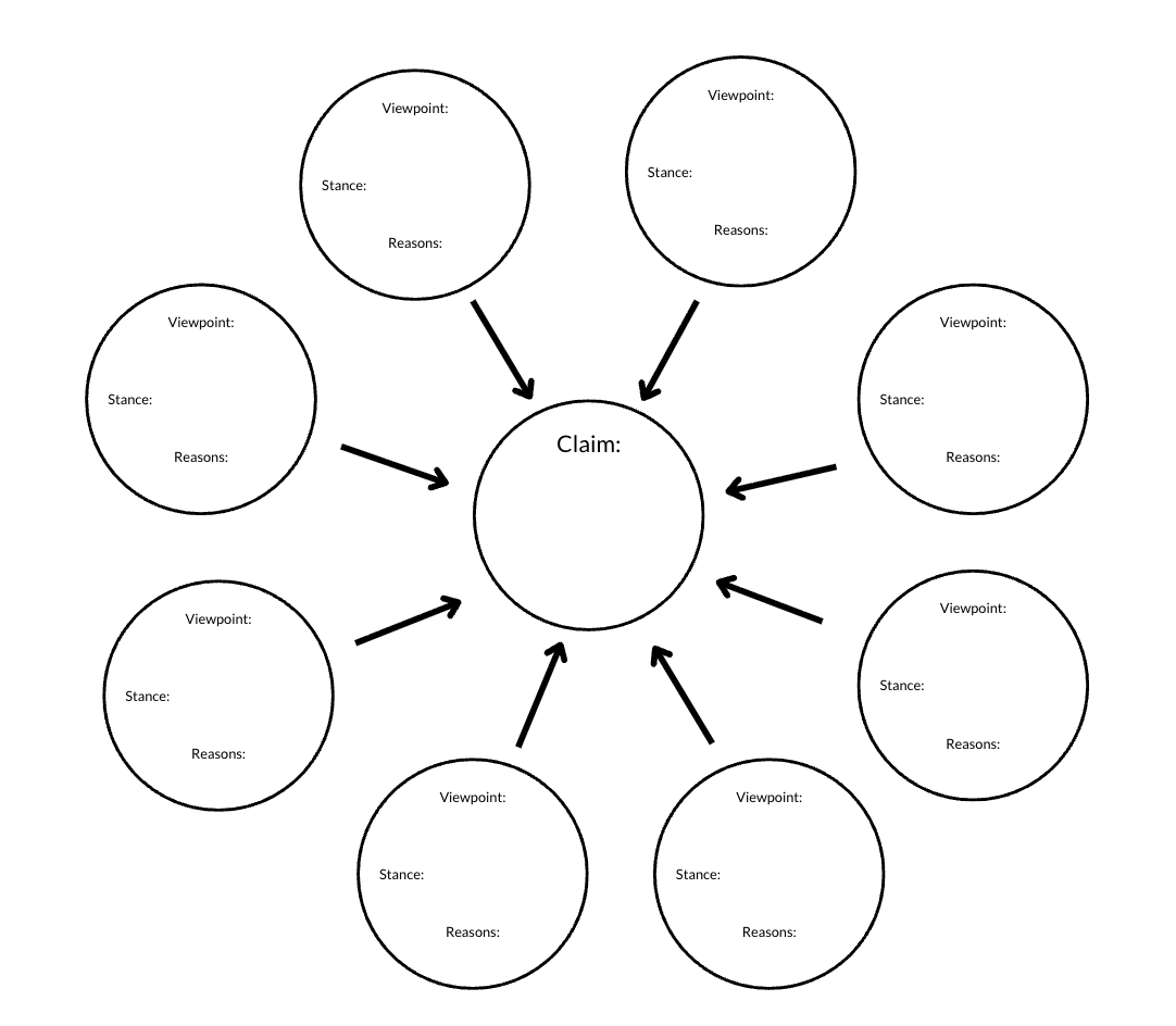 Worksheet on claim, viewpoint, stance, reasons