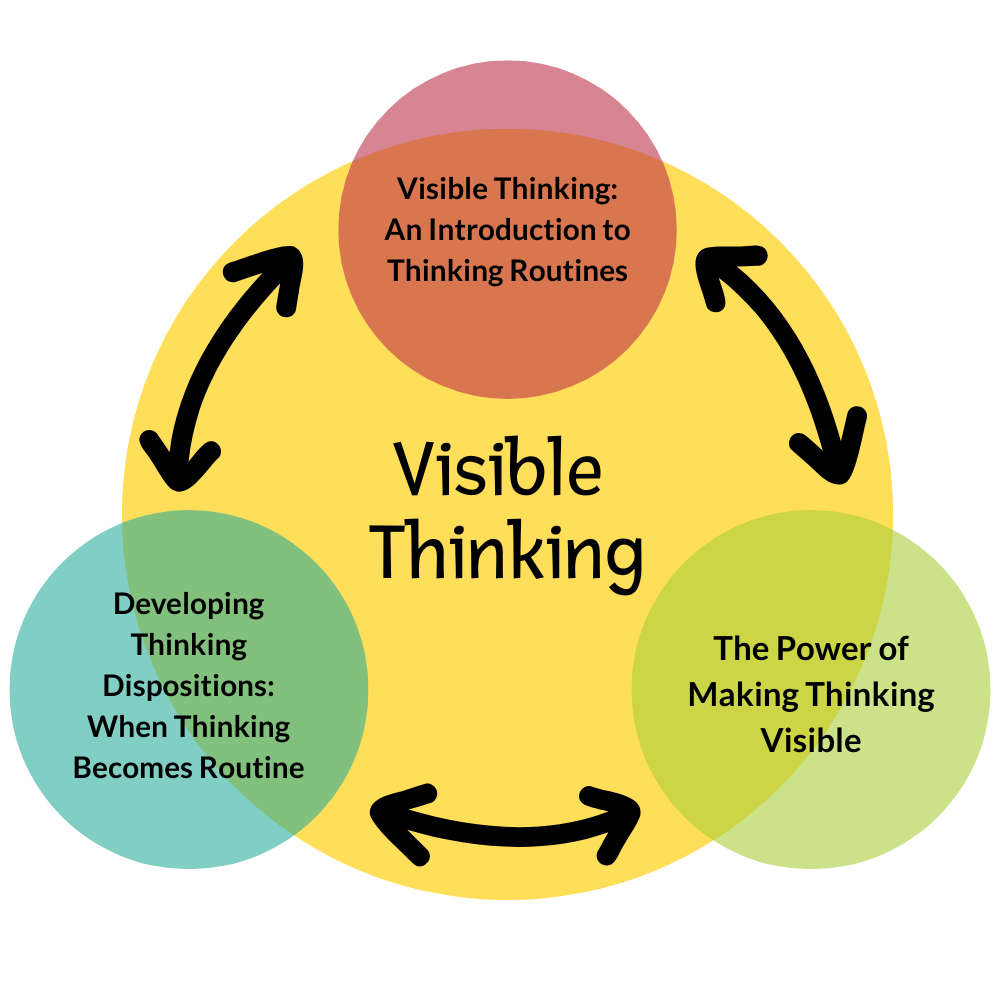 Certification Programs | Project Zero