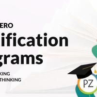 Certification Programs in Visible Thinking and Cultures of Thinking