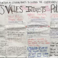 A brainstorm on a bulletin board