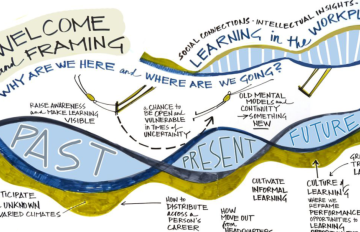 An illustrated brainstorm