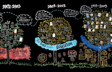 An illustrated timeline of PZ